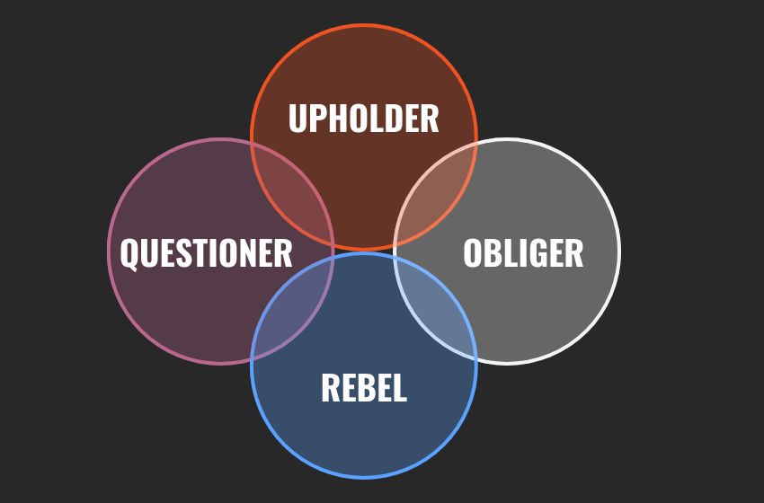 The four tendencies